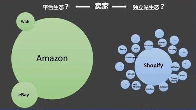 “反亚马逊联盟”壮大：Shopify们正在全球崛起