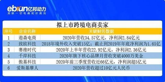 巨亏30亿！市值缩水90% 竟引来一堆卖家挤着IPO