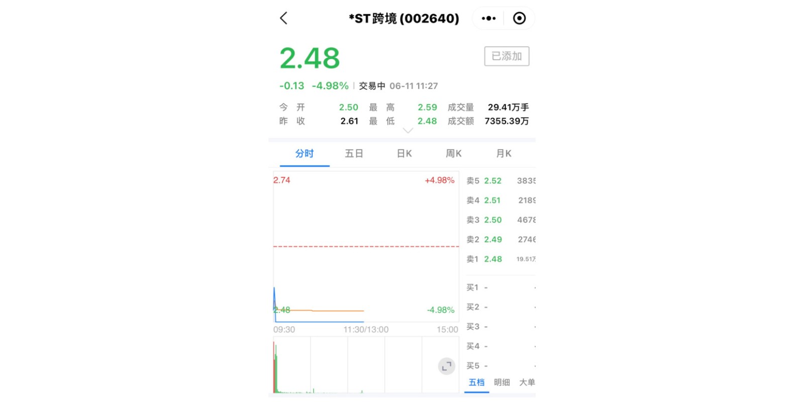 一字跌停强制破产 这家跨境电商心肌梗塞