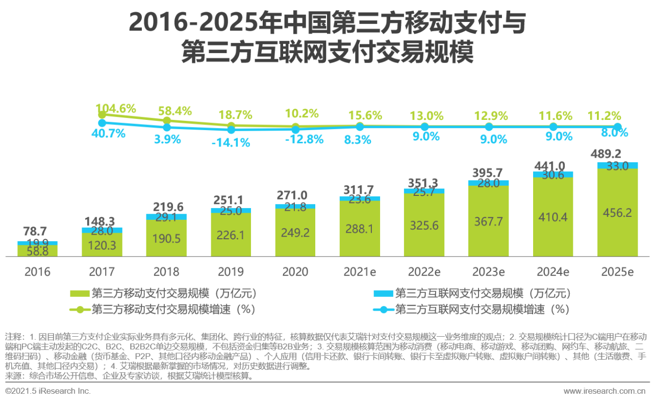 2021年中国第三方支付行业研究报告