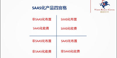 卫哲：SaaS没有被腰斩仍有巨大的投资回报空间